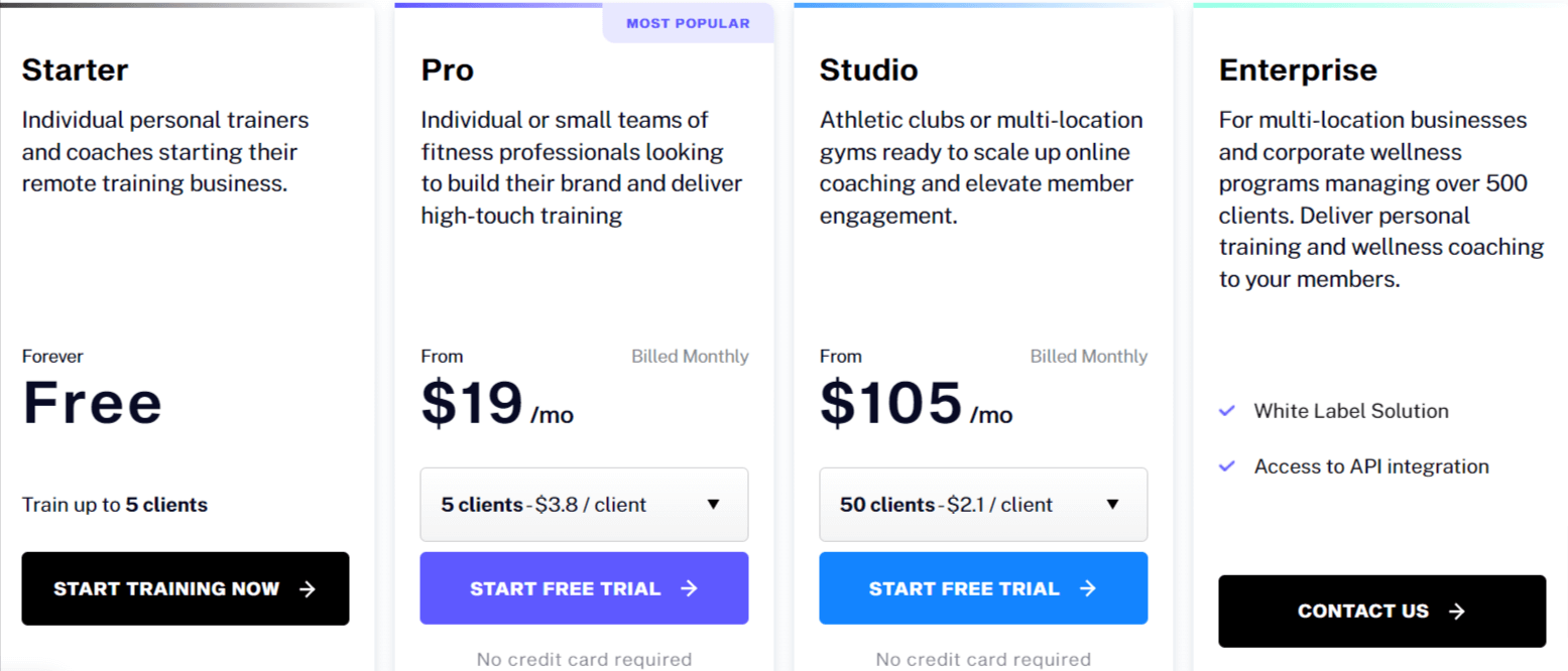 Pricing everfit